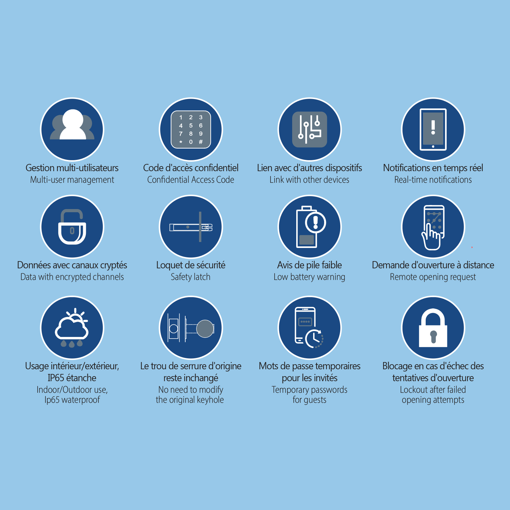 Digilok Nobila with Bluethooth Technology